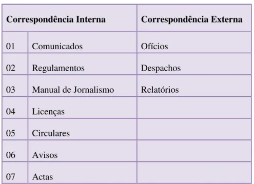 Tabela 1: Correspondência interna e externa da Administração Pública Angolana  