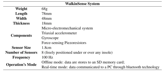 Table 3.1: WalkinSense System Characteristics. Adapted from [46]