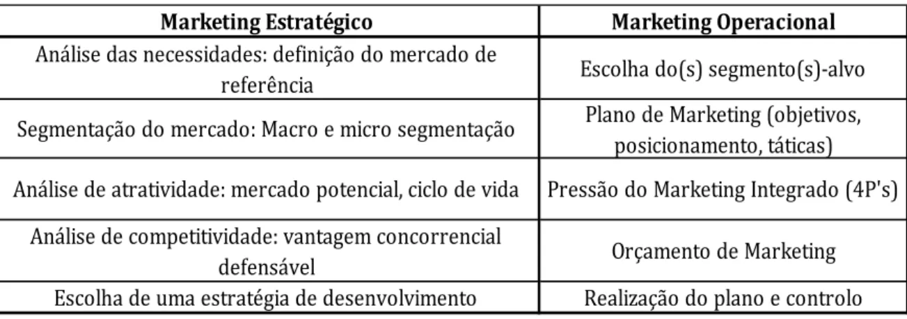 Tabela 2 - As duas faces do marketing 