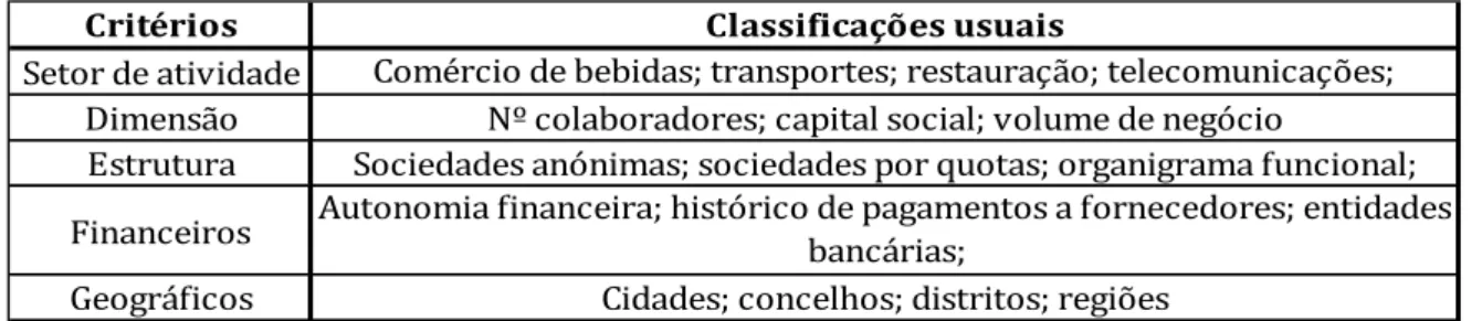 Tabela 4 - Critérios de segmentação no âmbito B2B. 