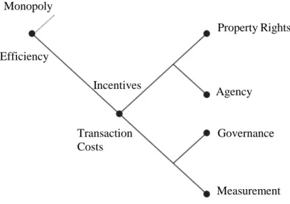 Figure 2.2 - Cognitive map of contract
