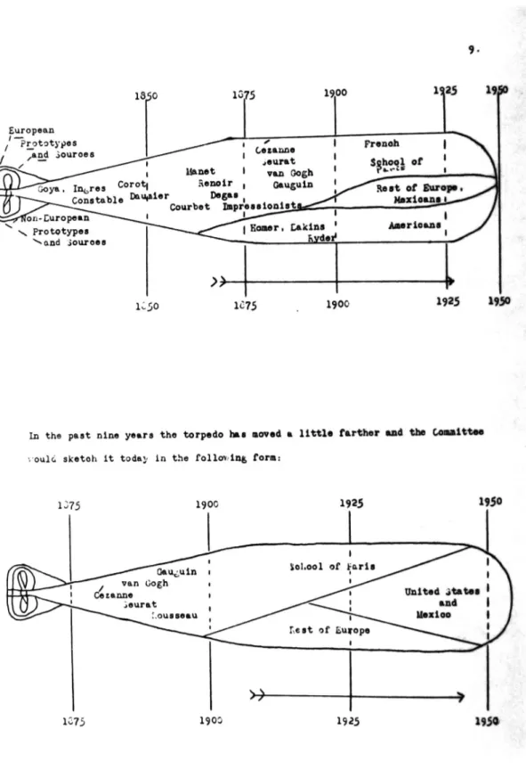 Fig.  2  -  Alfred  Barr,  Jr.,  Diagramas  ‘Torpedo’  da  Colecção  Permanente  Ideal,  1933-1941,  realizado  para o Advisory Committee Report on Museum Collections, 1941 