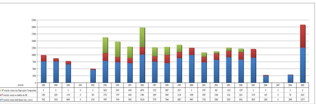 Gráfico nº 1 