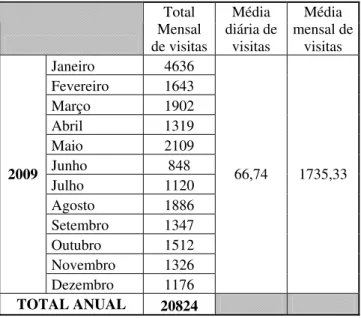 Gráfico nº 3 