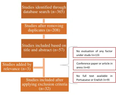 Figure 1. Study flowchart.  