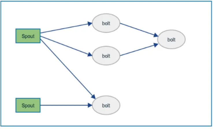 Figure 2.8: Topology example