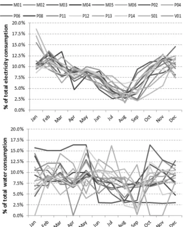 Table 4. Correlation analysis  Pearson 