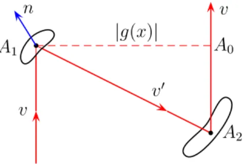 Figure 1: An individual trajectory in more detail. The points of reflection are A 1 and A 2 