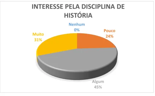 Gráfico 3 