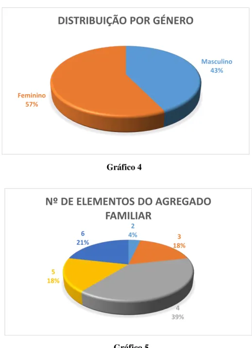 Gráfico 5 