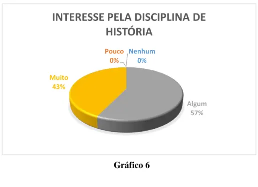 Gráfico 6 