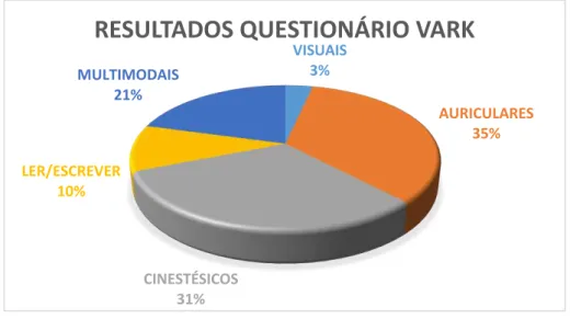 Gráfico 7 