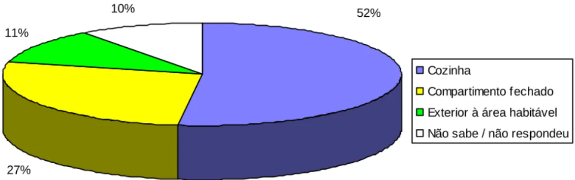 Fig. 14 – Localização do esquentador/caldeira 