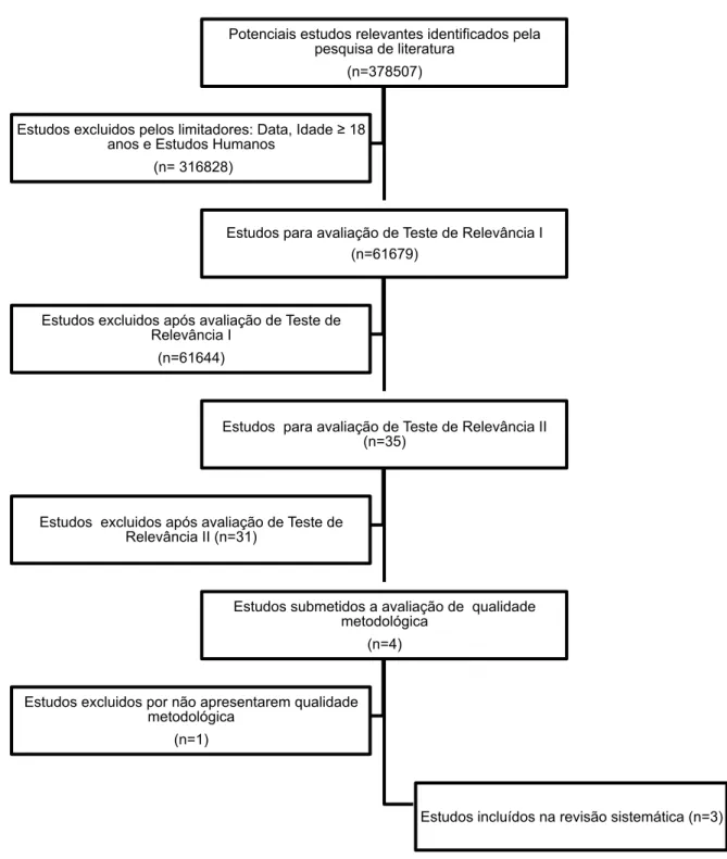 Figura 1 – Diagrama do processo de constituição da amostra 