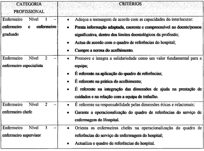 Figura  7 - Normas  de Actuação  e  Critérios  de Avania@o  do  §istema de  Avaliação  do  Hospital Curry  Cabral  (CTAD  do  HCC,  Setembro  züo4.).
