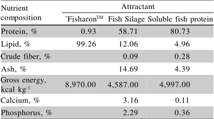 Table 1 - Nutritional composition of feed attractants used in the experimental diets for juvenile largemouth bass.