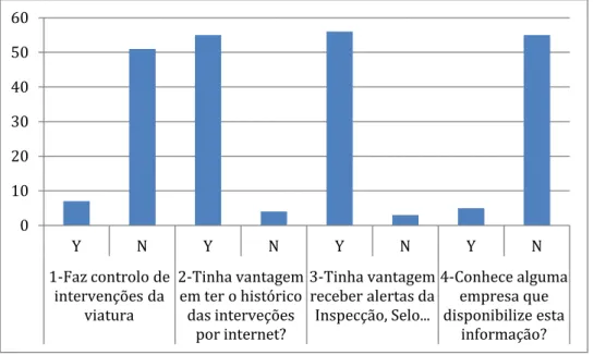 Gráfico 1 – Questionário a clientes