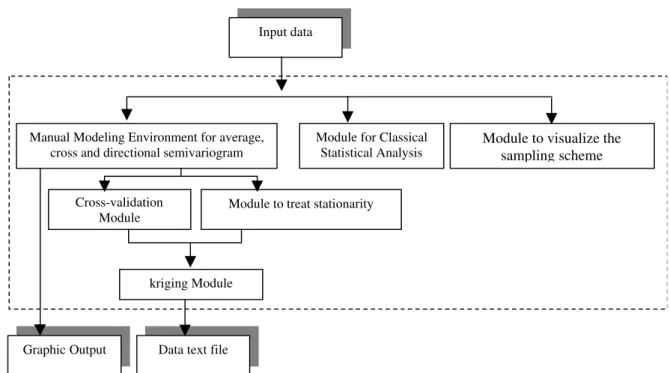 Figure 1 illustrates the modules developed in the current version of the system.
