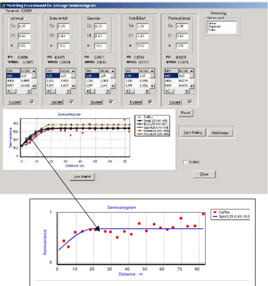 Table 4 - Estimate of the parameters of the cross-validation for data of Nitrogen residues - Oakley