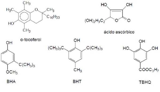Figura  16.  Estrutura  química  de  alguns  antioxidantes  naturais  e  sintéticos  mais  utilizados  na  indústria alimentar