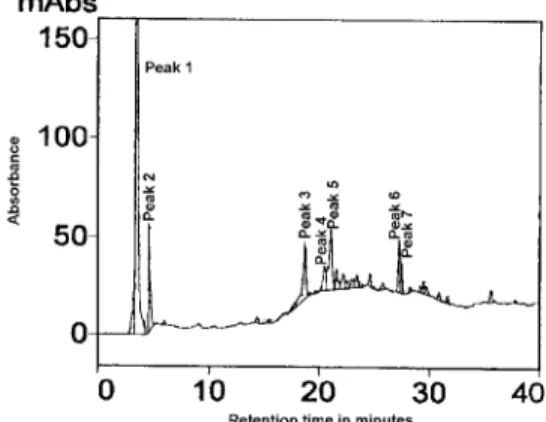 Figure 1 - HPLC chromatogram of the methanolic extracts of passion fruit seedling roots, not inoculated with AMF, fertilized with 10 mg kg -1  P of growth substrate.