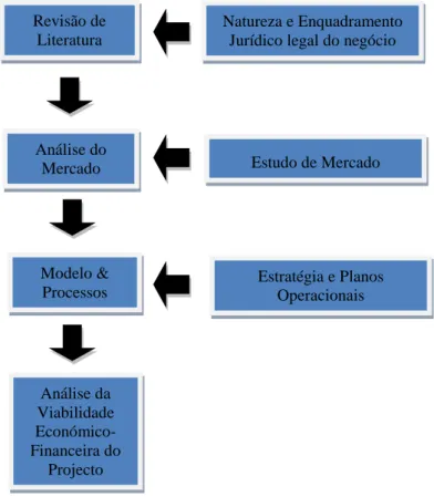 Figura 3 - Etapas do Processo Metodológico 