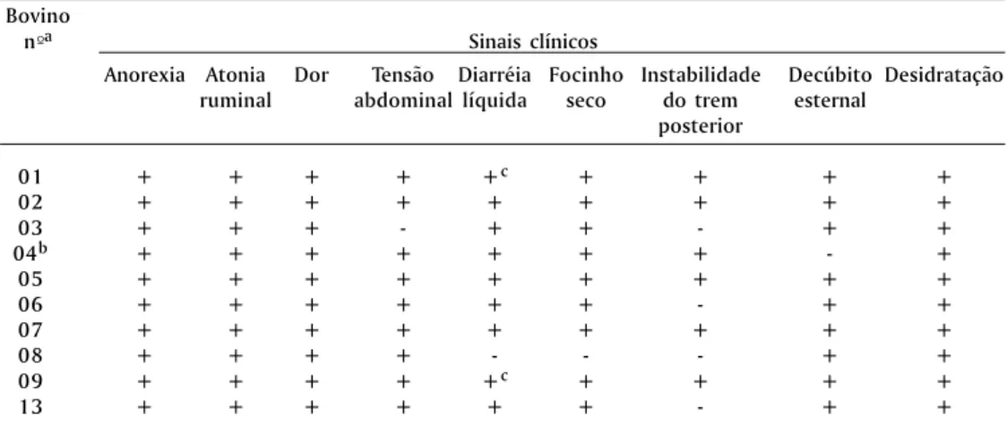 Fig. 2. Necrose de linfócitos do folículo linfóide em linfonodo mesentérico, na intoxicação experimental por B