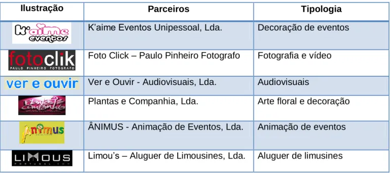 Ilustração  Parceiros  Tipologia 