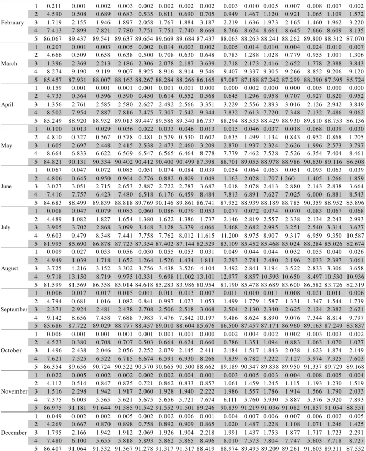 Table 4 - Continuation.