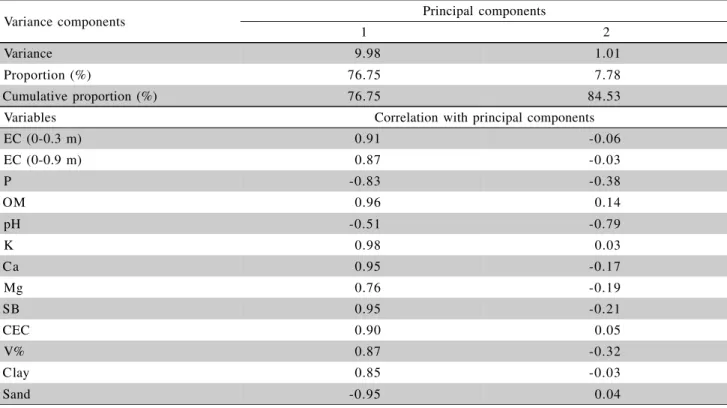 Figure 2 - Cluster performance graph as a function of number of classes.00.050.10.150.22 3 4 5 6 7 8Number of classesIndexFPIMPE