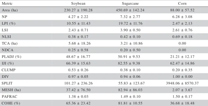 Table 2 - Average and standard deviation of the 15 metrics calculated from MODIS/Terra data, 216 cells per crop.
