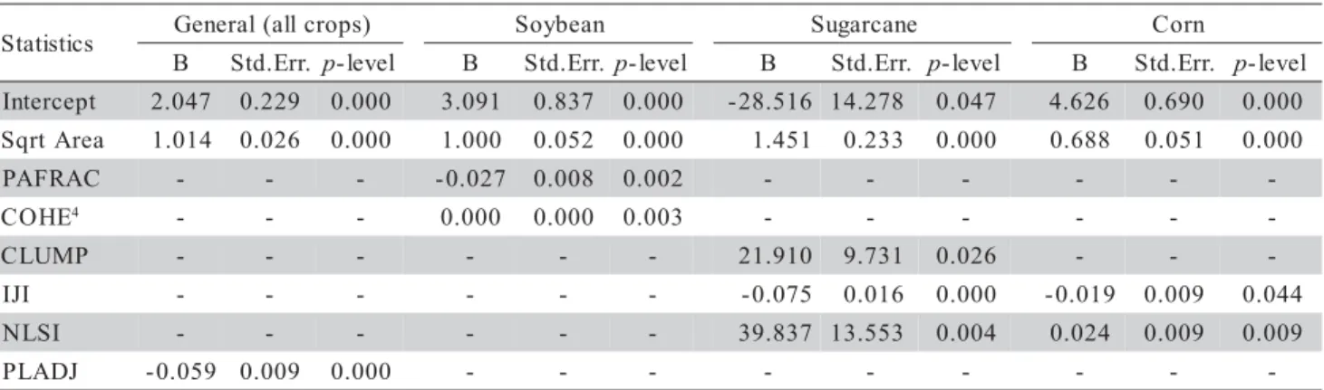 Table 3 - Multiple regression parameters for the general (all crops) and specific multiple regression models.