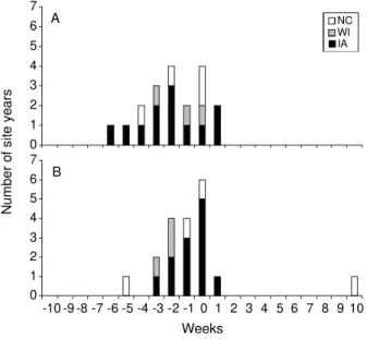 Figure 4 - Difference between the actual Sooty Blotch and Flyspeck disease (SBFS) threshold day (7 days before the first appearance of SBFS) and the threshold day predicted by 175 cumulative hours of LWD (A) and 192 cumulative hours of RH &gt; 97% (B) for 