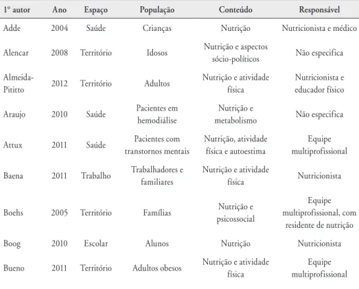 Tabela 1. Contexto da intervenção, conteúdos e atores envolvidos. São Paulo, 2013