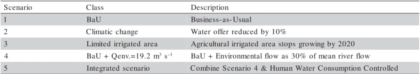 Figure 5 - Urban and Rural Water Consumption Demand  considered for Scenario 5.