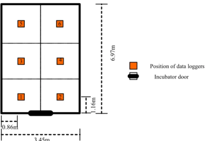 Table 2 shows production data after hatching.