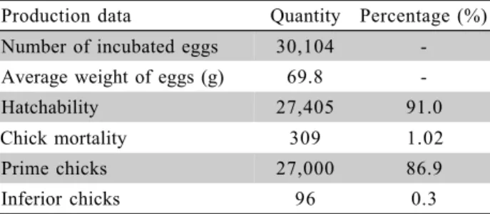 Table 4 shows the descriptive statistics analy- analy-sis related to fungi incidence. Areas A5 and A6 presented higher absolute values of fungi incidence in  compari-son to other areas, even though no differences were detected (p = 0.239) (Table 5)