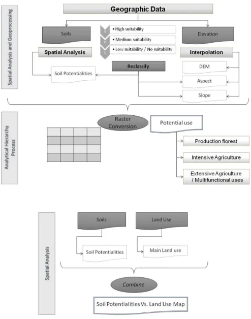Figure 3. Methodology work flow 