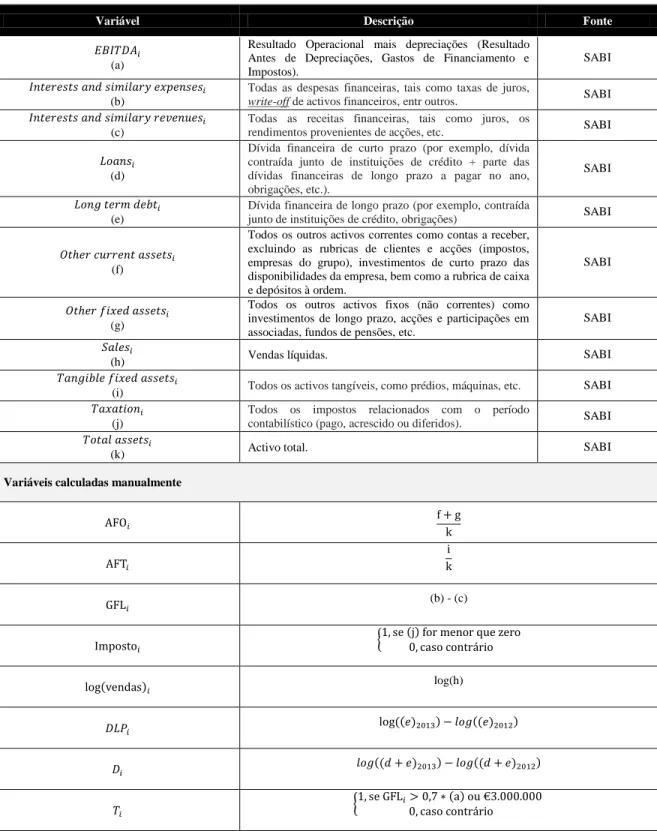 Tabela 7: Variáveis retiradas da SABI e cálculo manual 