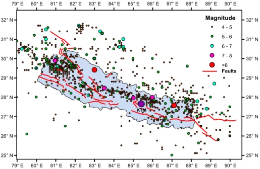 Fig. 2 Active faults in and around Nepal Himalaya