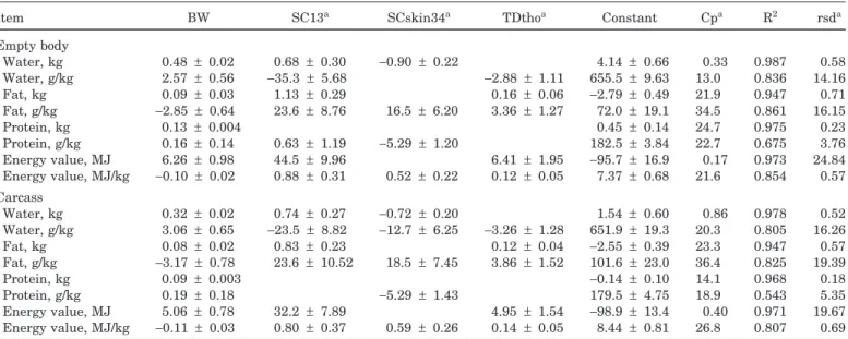 Table 5. Coefficients (±SE) for equations accounting for the highest significant improvement of fit in predicting weights of water, fat, protein, and their proportions and energy value of empty body and carcass
