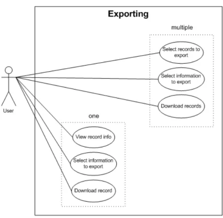 Figure 3.3: Use Case 3 – Exporting