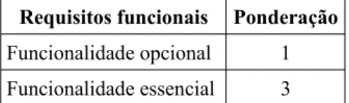 Tabela 15: Ponderações das características operacionais e viabilidade dos projectos