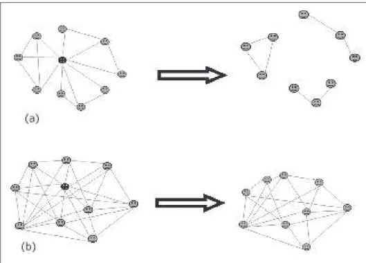 Figura 3: Sociograma cenário (a) partida do avaliador (o &#34;senhor e a senhora  campeões&#34;) em uma rede pouco densa
