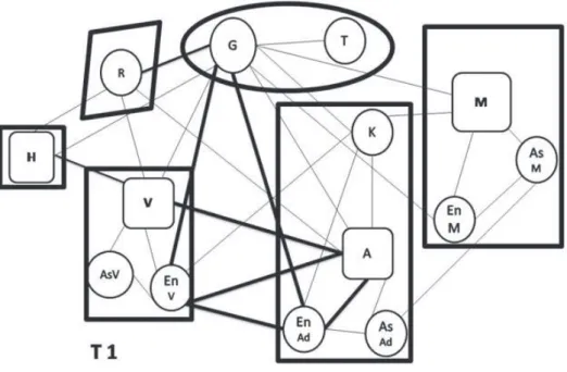 Figura 1: Sociogramas