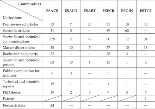 Table 2 shows the RCIPCB structure, which reflects the internal structure of  IPCB, meaning that each community corresponds to a different school