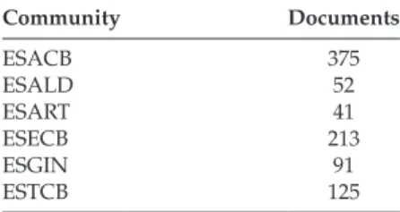 Table 4: File form at ESACB and ESART communities.