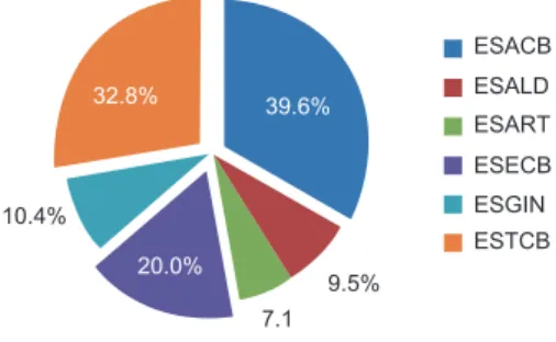 Fig. 1: RCIPCB registered users/community.