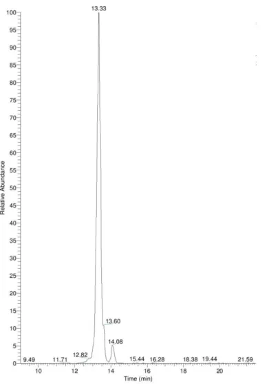 Figura 10 - Cromatograma XIC (Extracted Ion Chromatogram) em modo positivo, com representação da  abundância relativa em função do tempo de corrida (minutos)