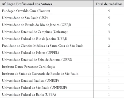 Tabela 2. Distribuição dos trabalhos por afiliação institucional dos autores 985 Afiliação Profissional dos Autores Total de trabalhos